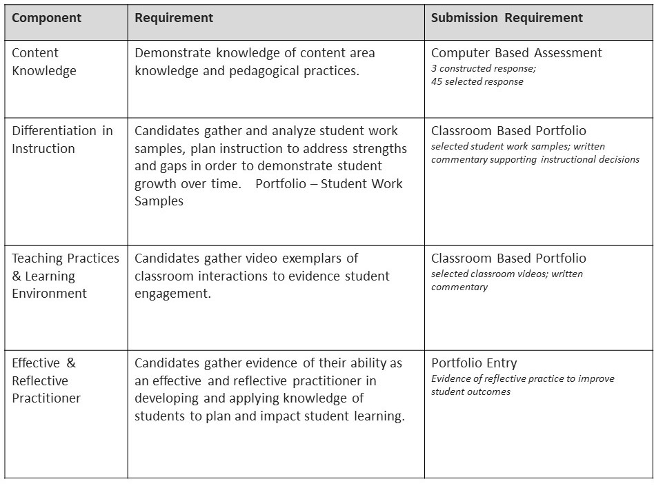 TIA Requirements